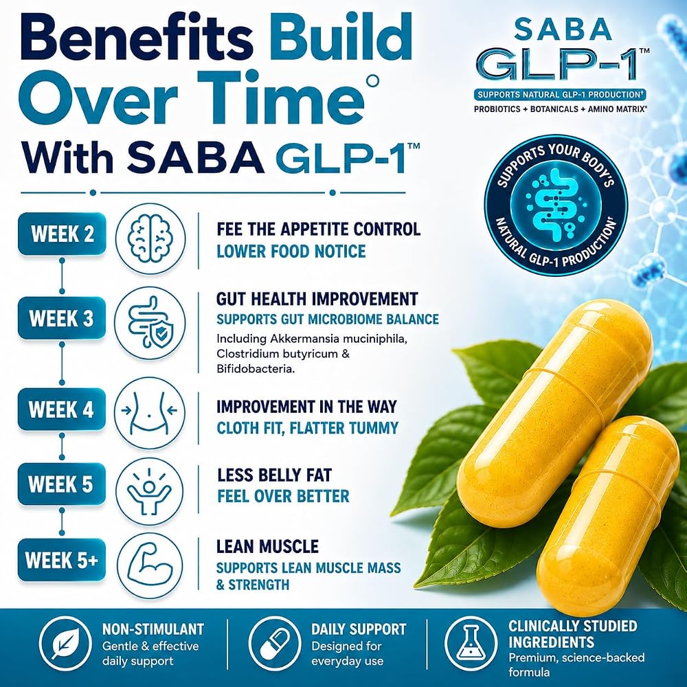 Saba GLP-1 Support Supplement Appetite Control - 60 Capsules - image 6