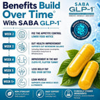 Saba GLP-1 Support Supplement Appetite Control - 60 Capsules - image 6