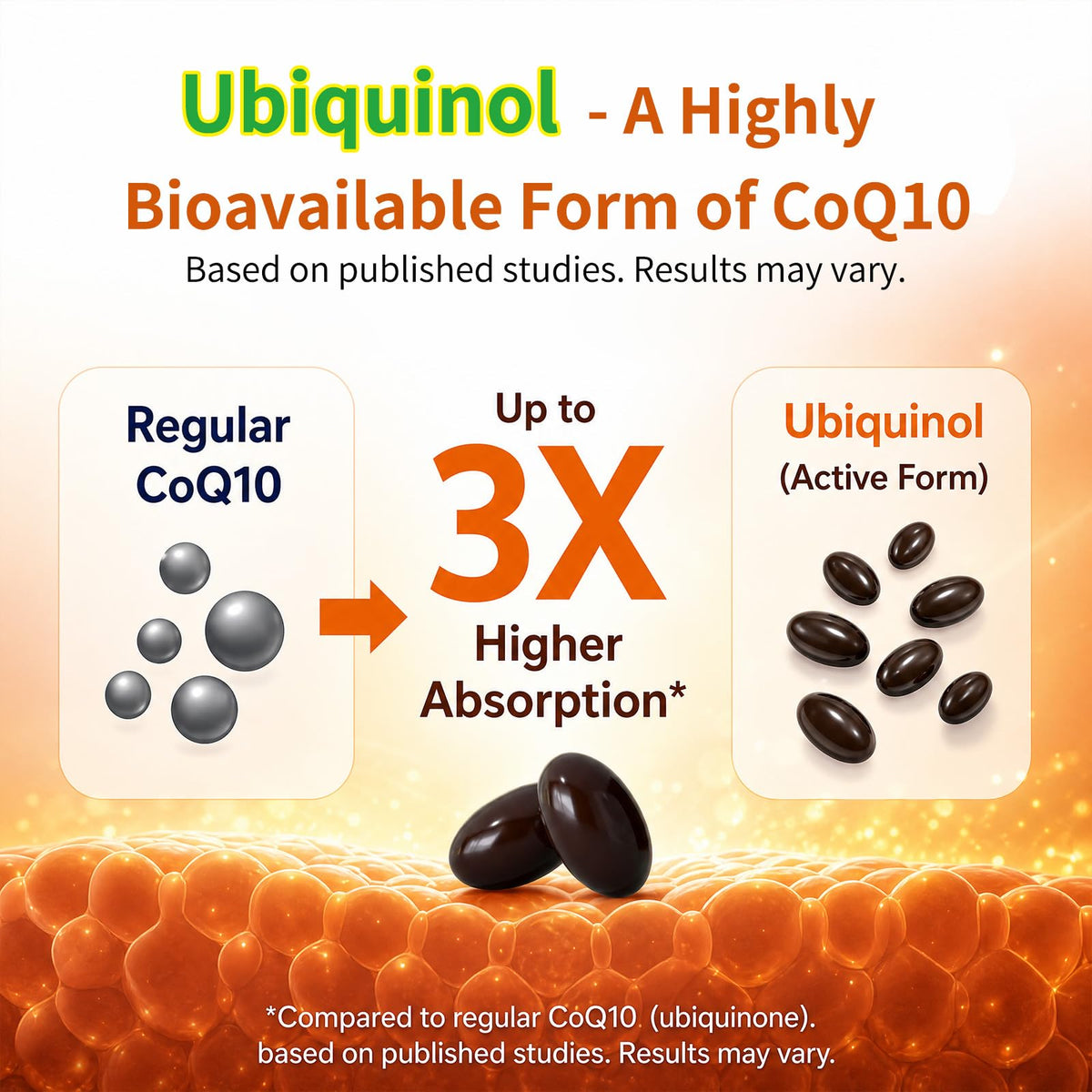 Vitarevive Ubiquinol CoQ10 600mg with PQQ - 120 Softgels - image 4