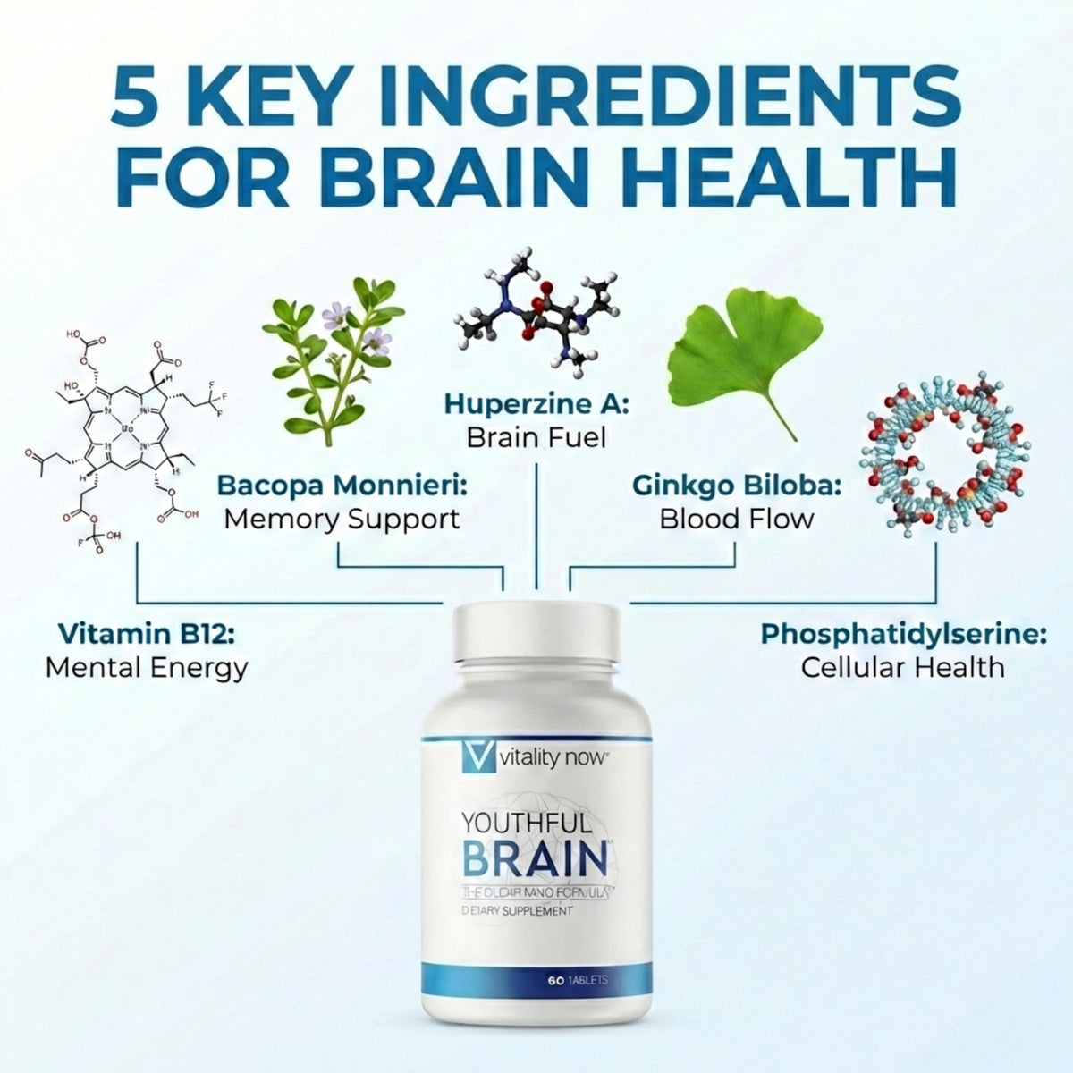 Vitality Now Youthful Brain Memory Support Tablets - 60 Count - image 3
