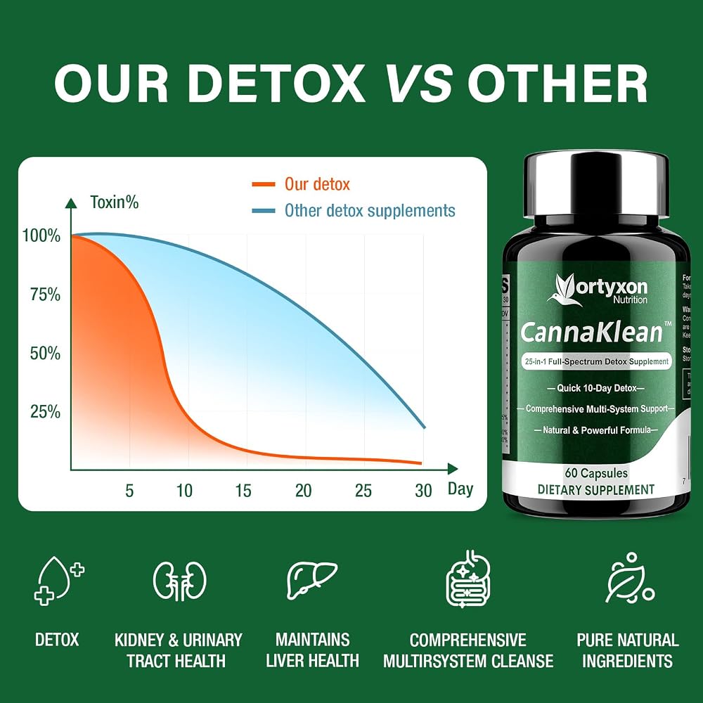 Vortyxon 25-in-ONE CannaKlean & Detox Capsules - Natural Detox Cleanse
