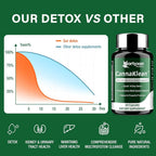 Vortyxon 25-in-ONE CannaKlean & Detox Capsules - Natural Detox Cleanse