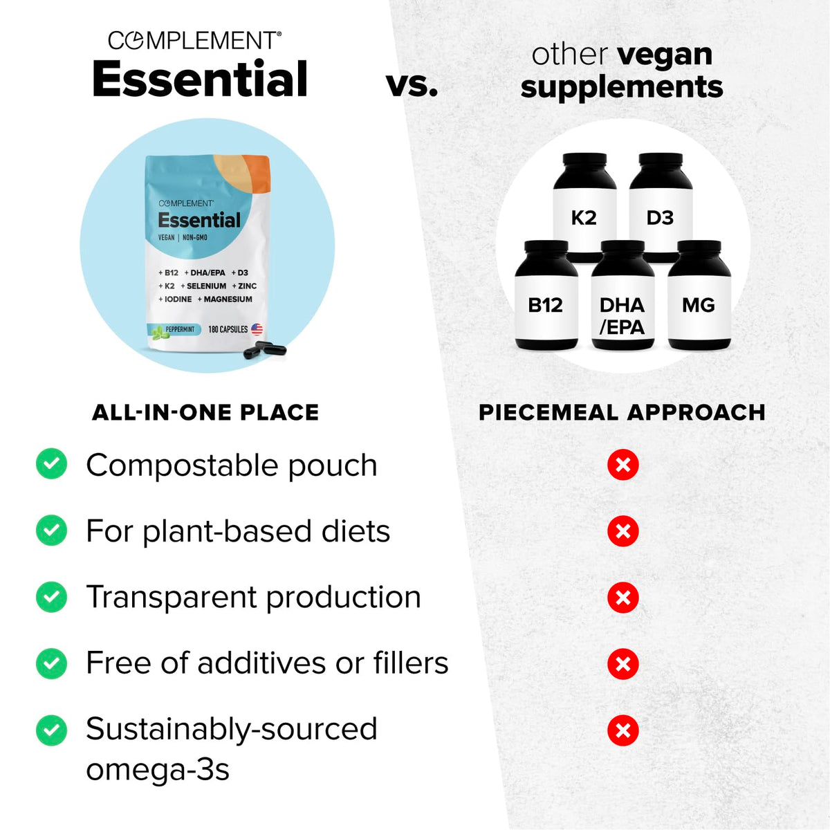 Complement Essential Vegan Multivitamin for Men & Women (30 Servings