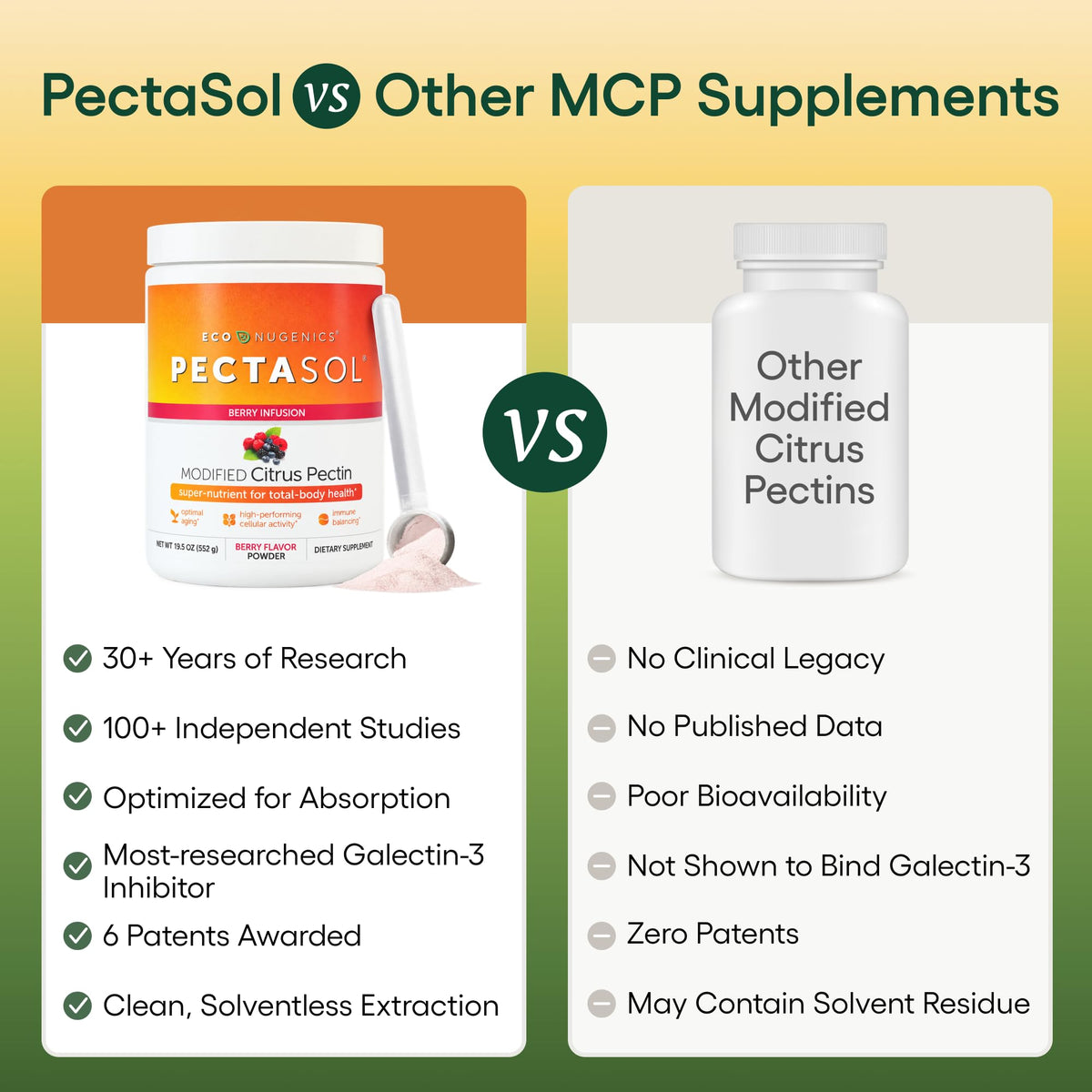 EcoNugenics PectaSol Modified Citrus Pectin Supplement