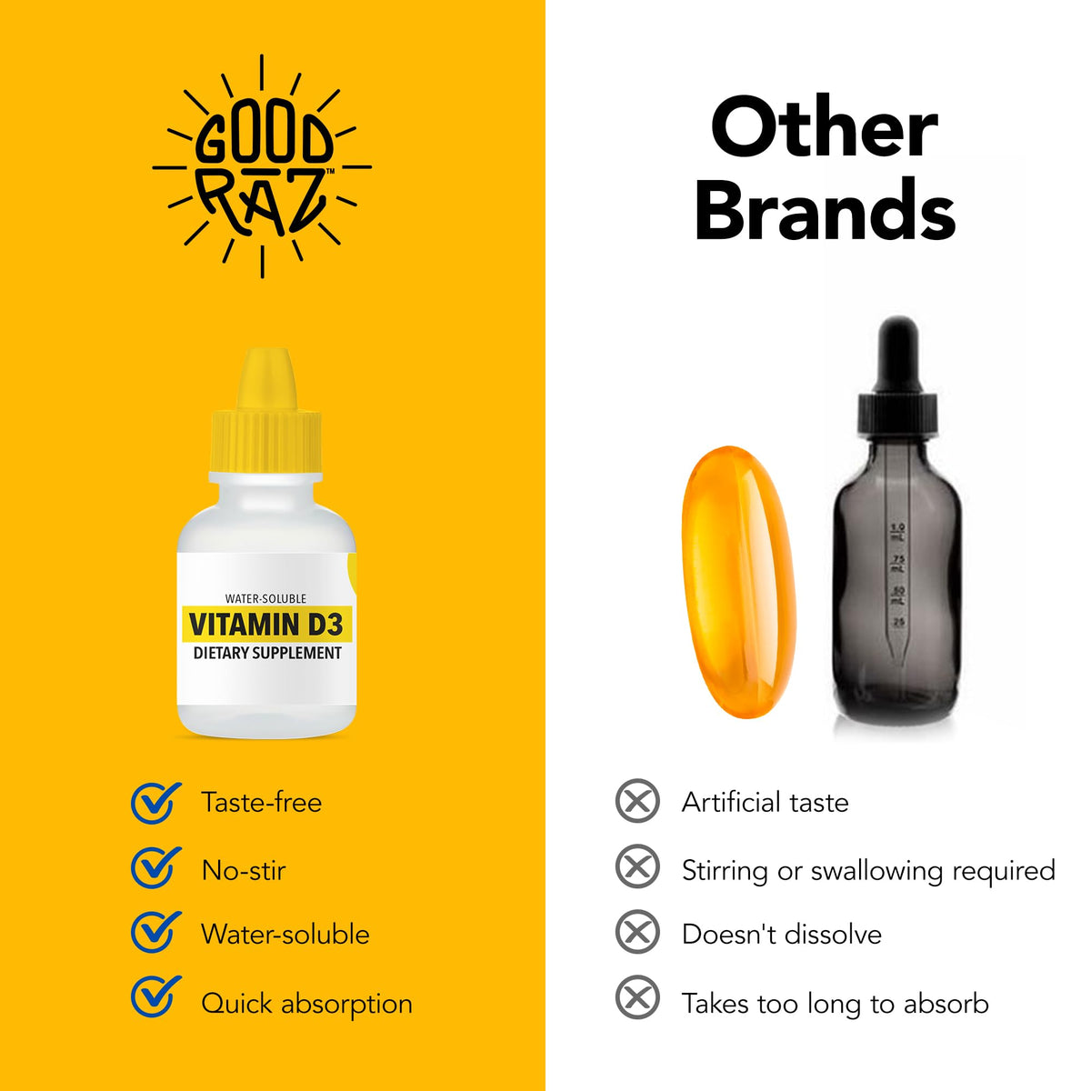 Good Raz - Vitamin D Drops Adult - Water-Soluble Liquid D3 Drops