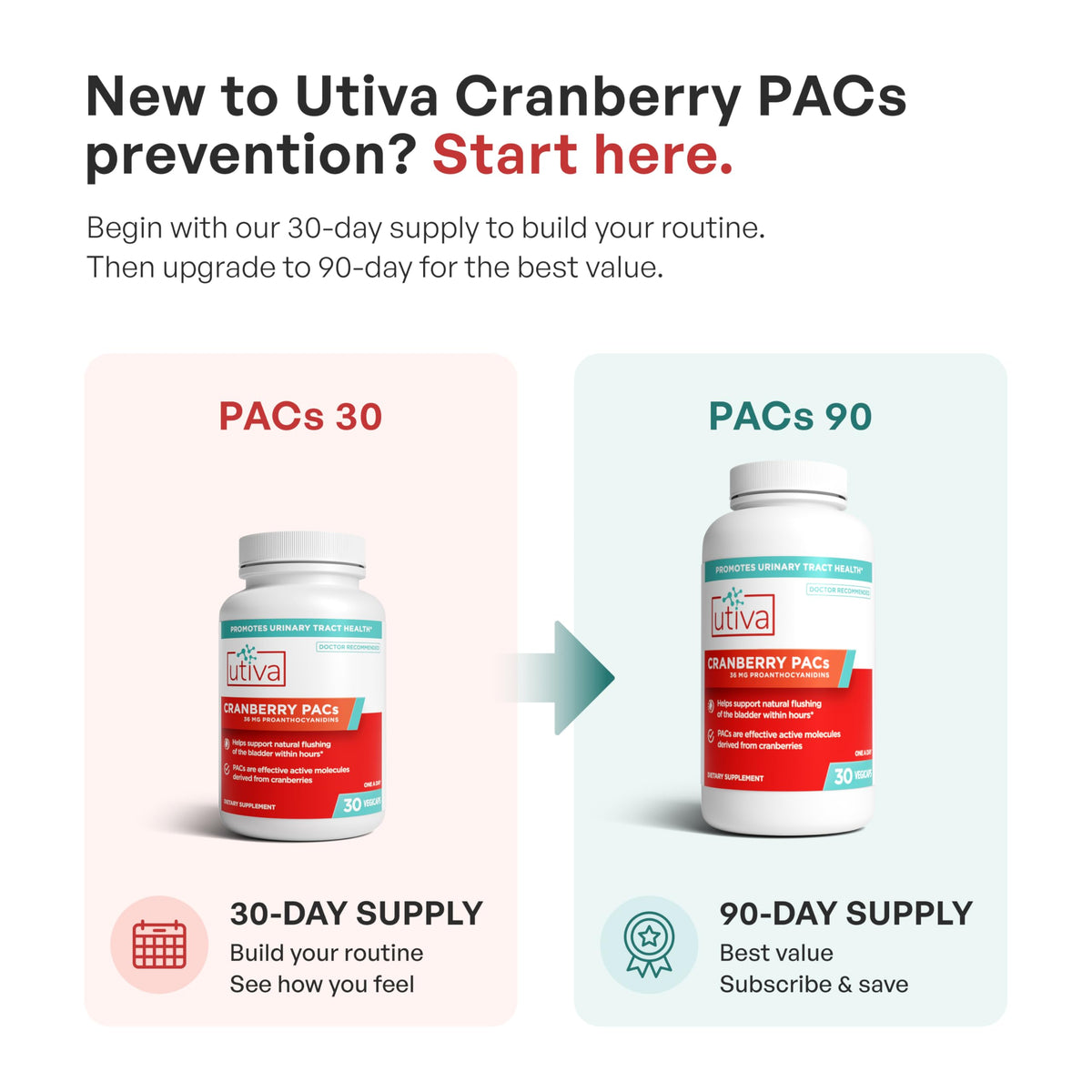Szio+ Utiva Cranberry PACs Pills