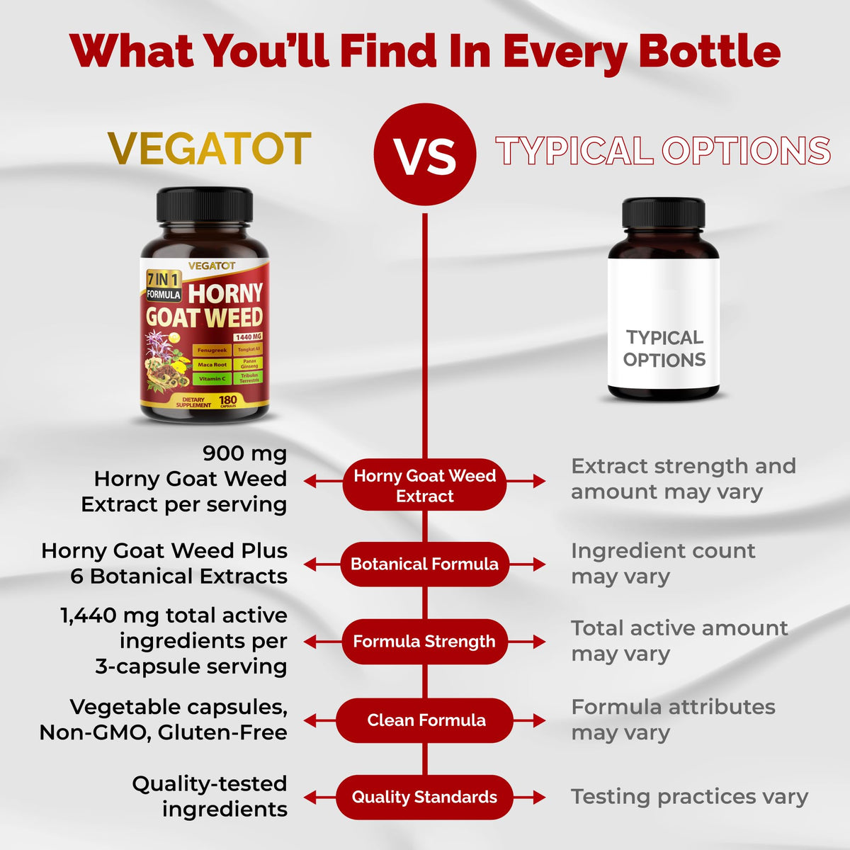 VEGATOT Horny Goat Weed 1440 mg Vitality Support - 180 Capsules - image 6