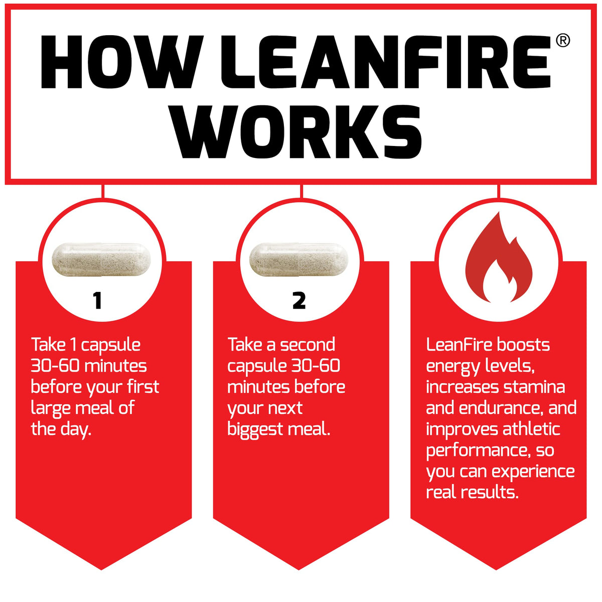 Force Factor LeanFire Pre Workout Energy Pills with Green Tea Extract and Caffeine