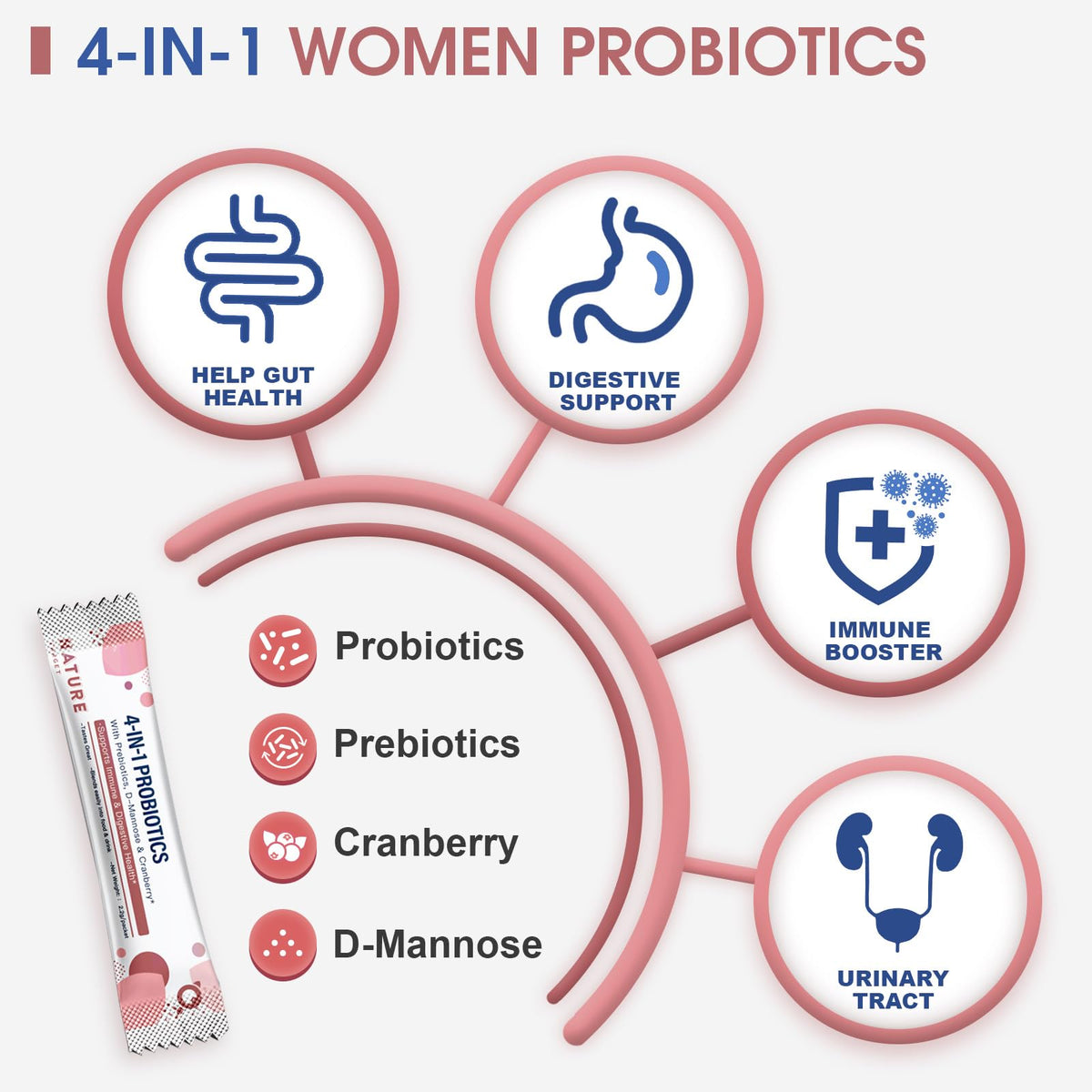 NATURE TARGET Women's Probiotics Powder 100 Billion CFU - 45 Servings - image 4