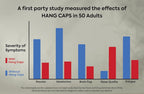 BlackWave Hang Caps After Drinking Recovery Capsules - 45 Count - image 5