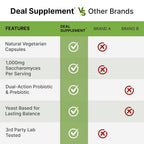 DEAL SUPPLEMENT Saccharomyces Boulardii Probiotics 10 Billion CFU - image 5