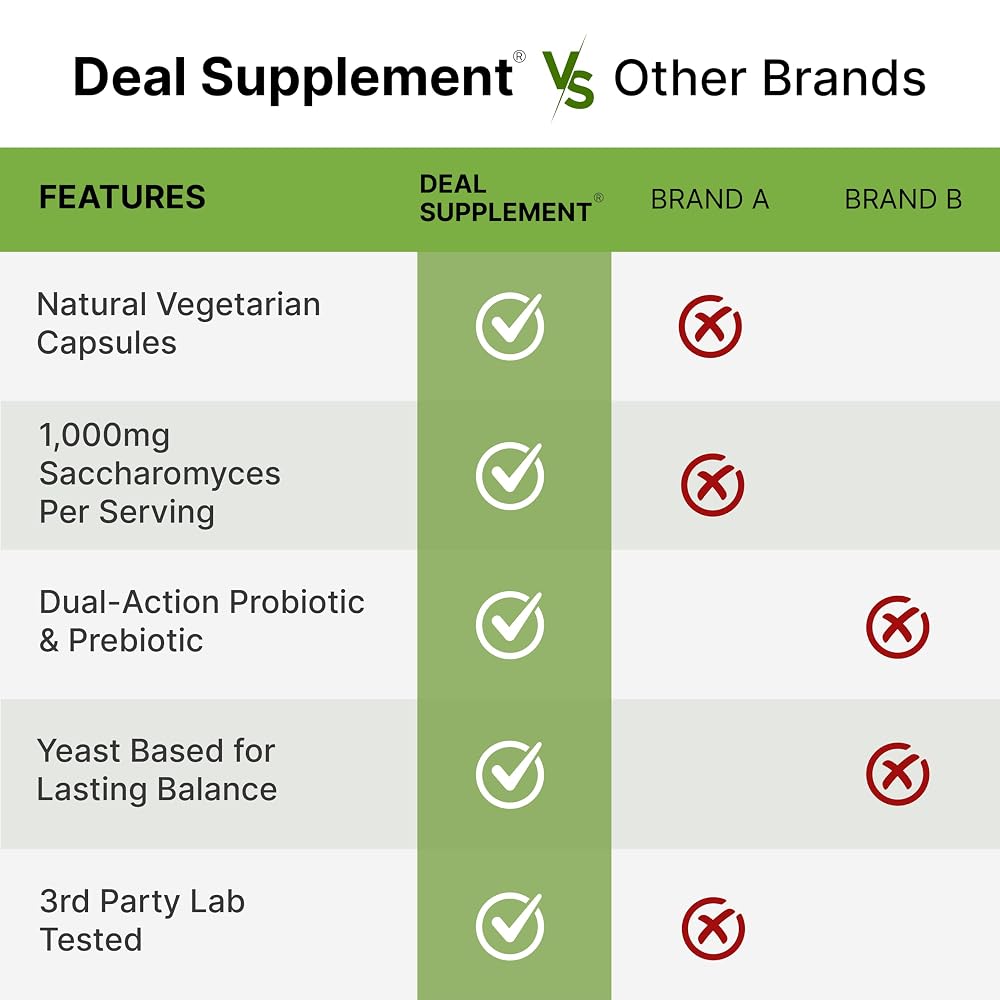 DEAL SUPPLEMENT Saccharomyces Boulardii Probiotics 10 Billion CFU - image 5