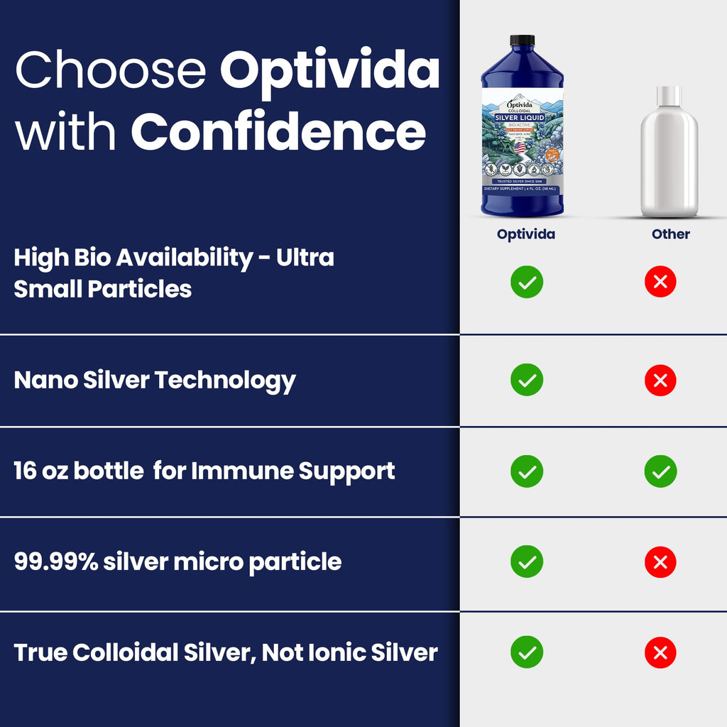Optivida Health Nano Colloidal Silver Liquid Parent