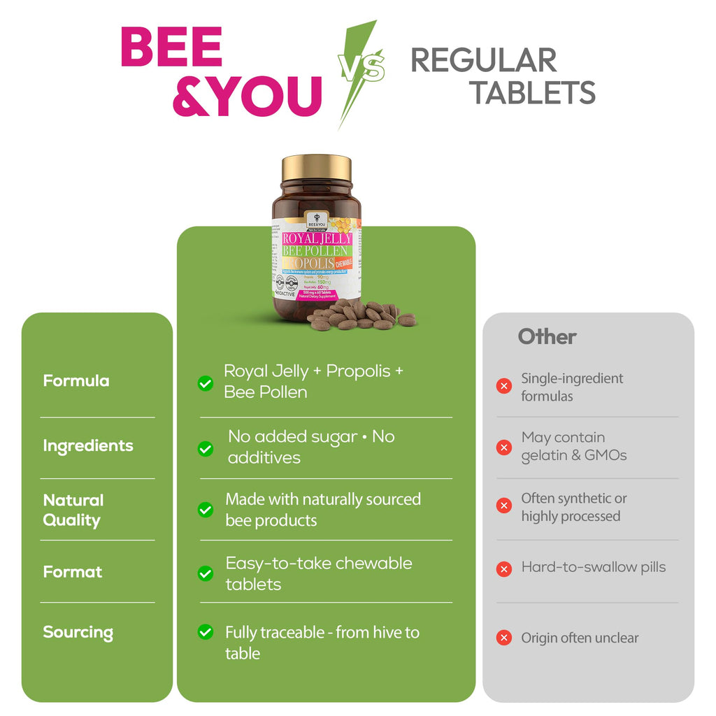 Bee and You Royal Jelly