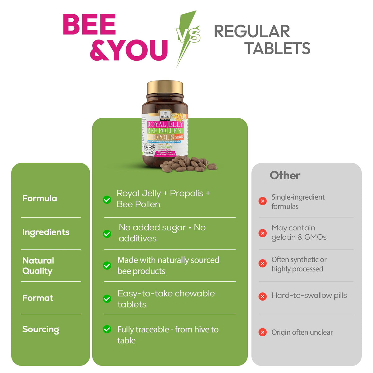 Bee and You Royal Jelly