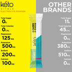 Keto Vitals Electrolytes Powder Packets
