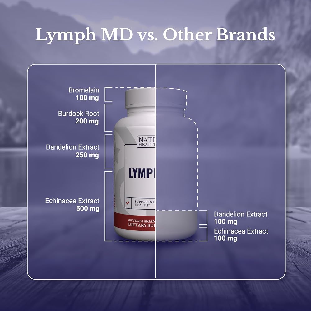 NATION HEALTH MD Lymph Parent