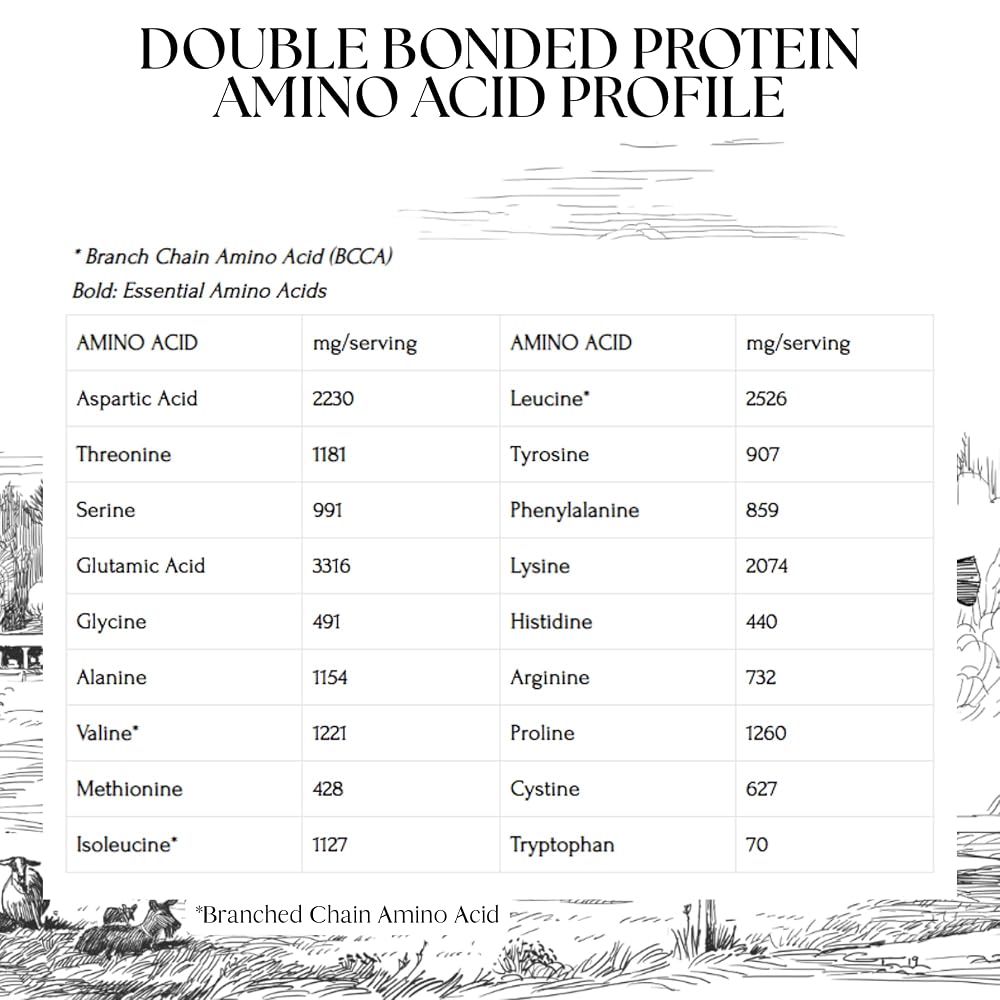 Mt. Capra Double Bonded Protein Vanilla Bean Goat Milk - 2 Pounds - image 3