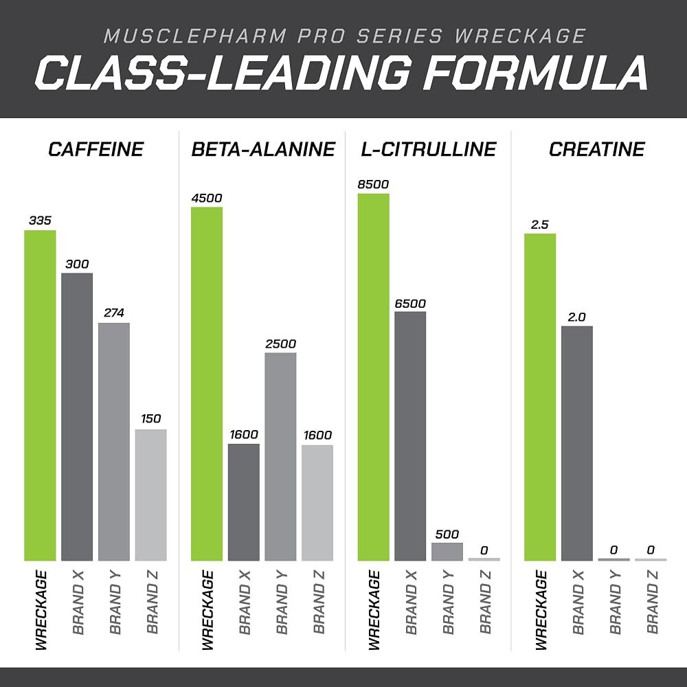 Muscle Pharm MusclePharm Pro Series Wreckage Pre-Workout Powder - 20 Servings - image 5
