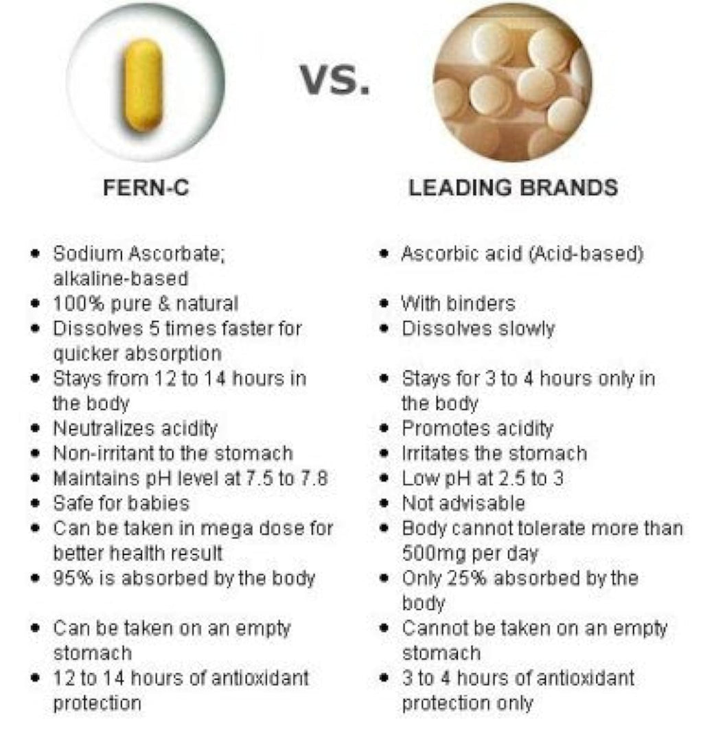 Fern-C Vitamin C Sodium Ascorbate - 30 Capsules - image 2