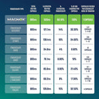 MAGNOX® - image 6