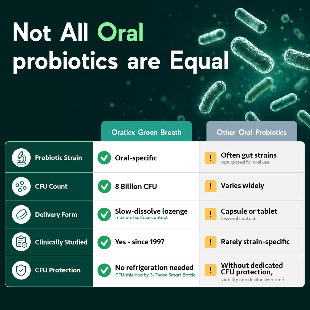 OraTicx Green Breath Oral Probiotics Mint Lozenge - 30 Count - image 4