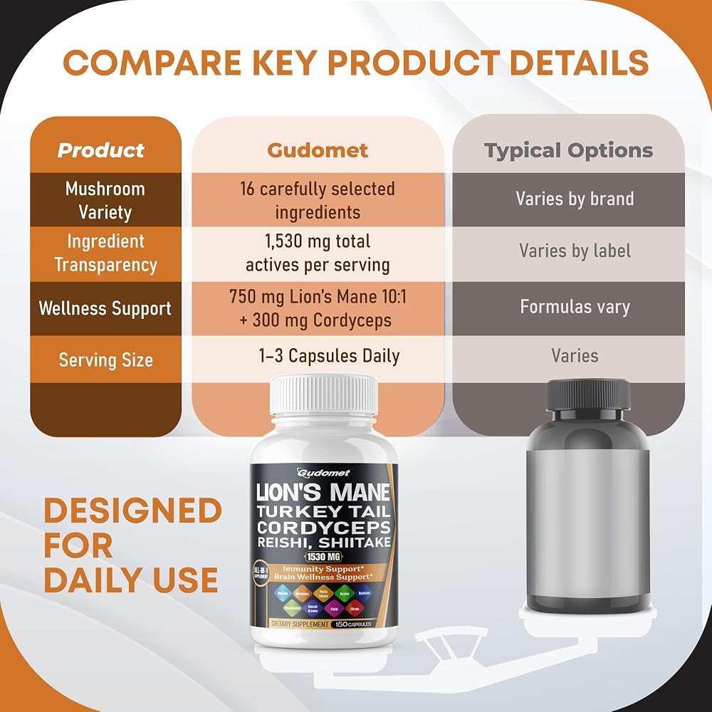 GUDOMET Lion's Mane Complex 1,530 mg with Cordyceps - 150 Capsules - image 6