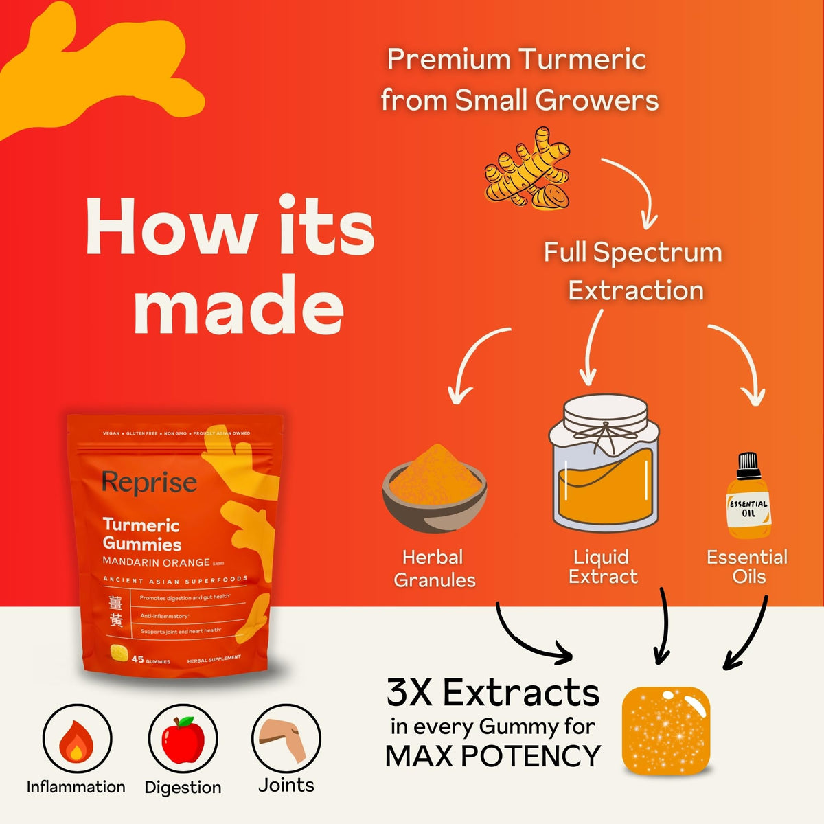 Reprise Turmeric Gummies for Women - image 4