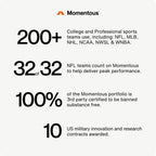 Momentous Turmeric Supplement Meriva Curcumin 1,000mg - 60 Capsules - image 7
