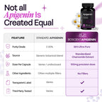 BOSCENT Apigenin 100mg Chamomile Extract for Sleep - 120 Capsules - image 7
