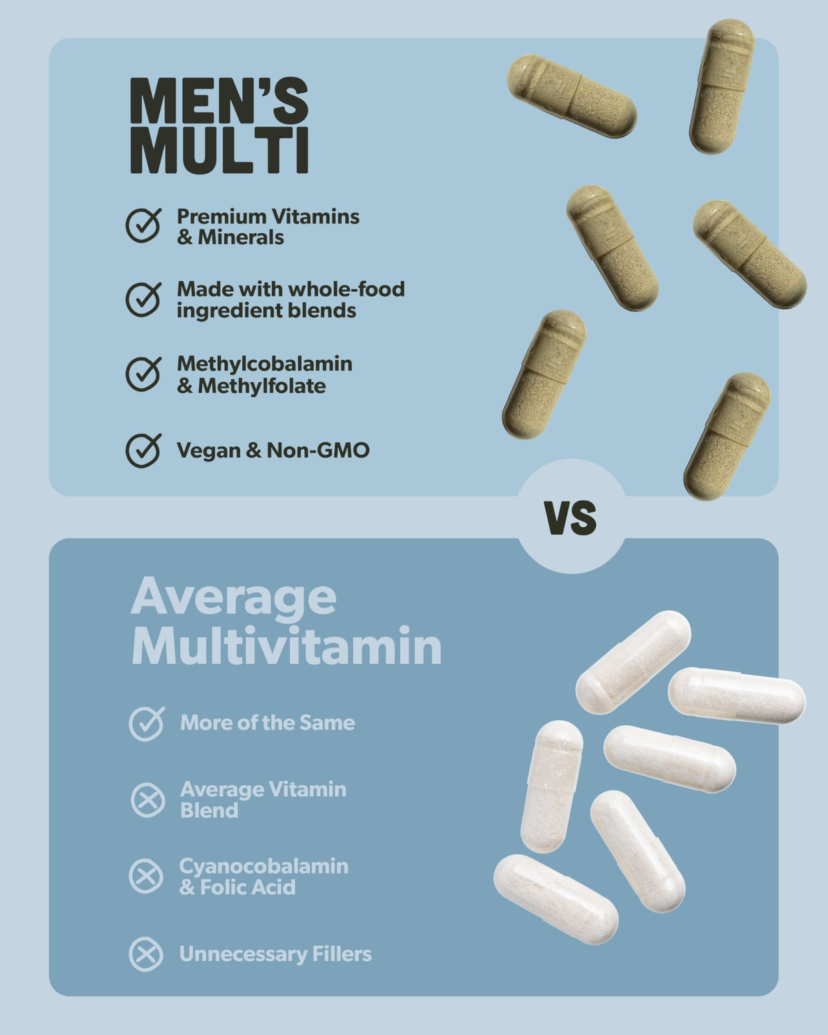 Sapling Multivitamin for Men with Methylated B Complex - 60 Capsules - image 4