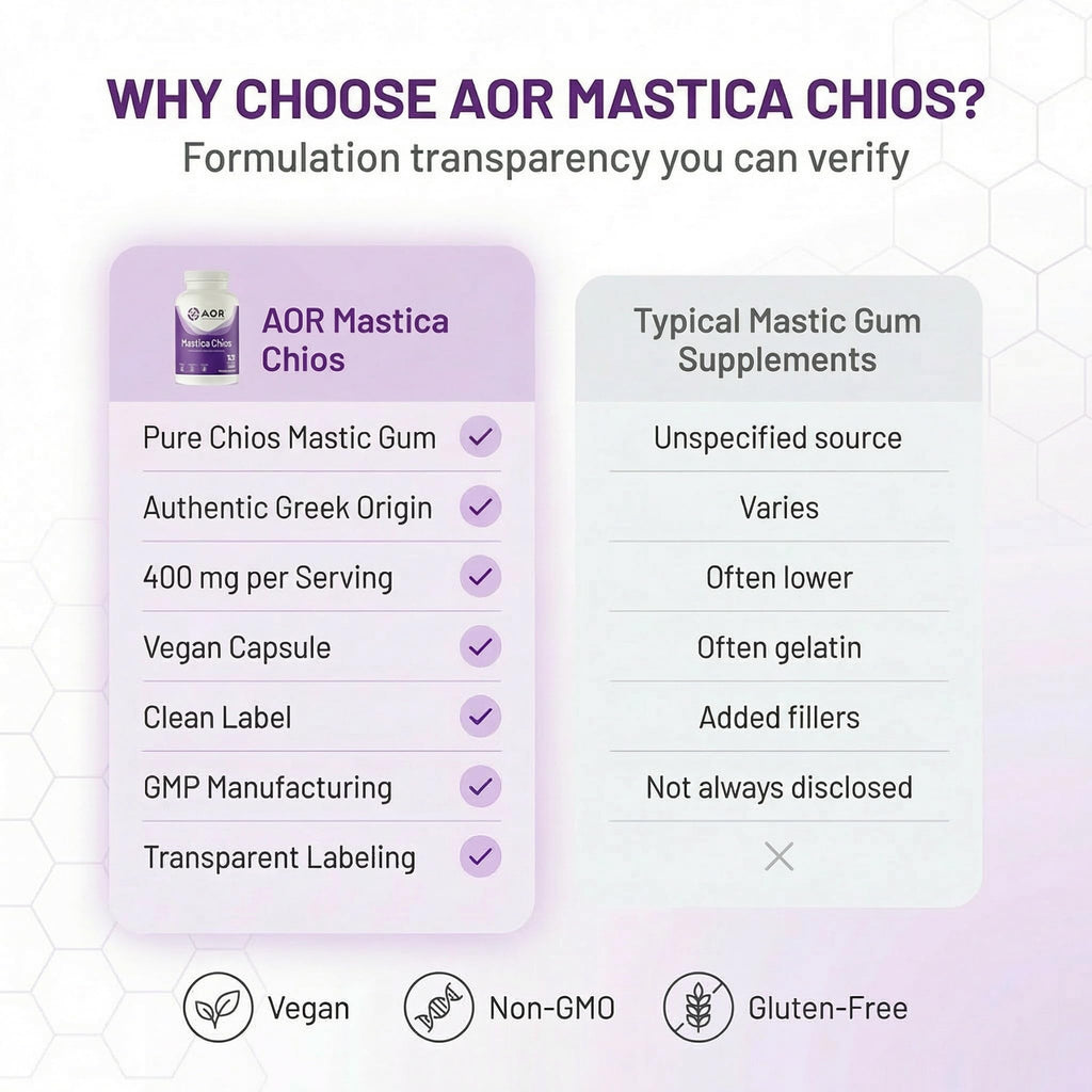AOR Mastica Chios Mastic Gum 400 mg - 120 Capsules - image 7