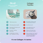 Biosil Collagen Generator - Pack of 2 - with Patented ch-OSA Complex