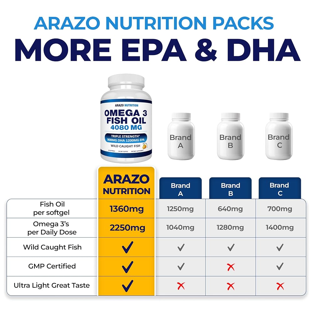 Arazo Nutrition Omega 3 Fish Oil 2250mg