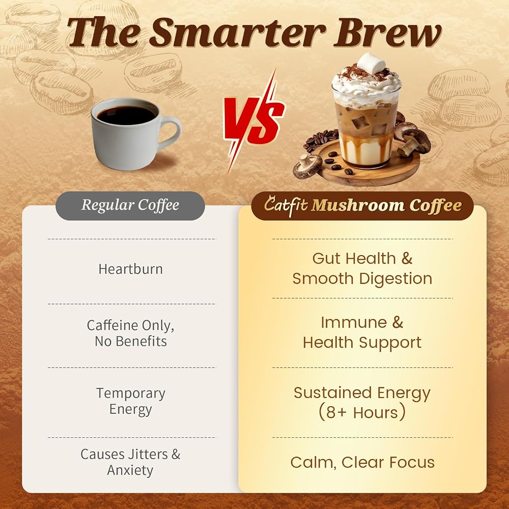 Catfit Mushroom Coffee Powder