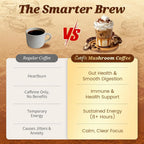 Catfit Mushroom Coffee Powder