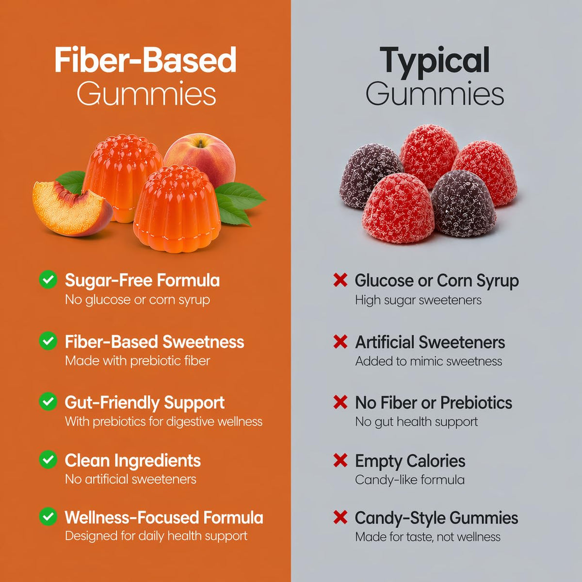 Natural BioScience Sugar Free Vitamin D3 Gummies - Family Size 120