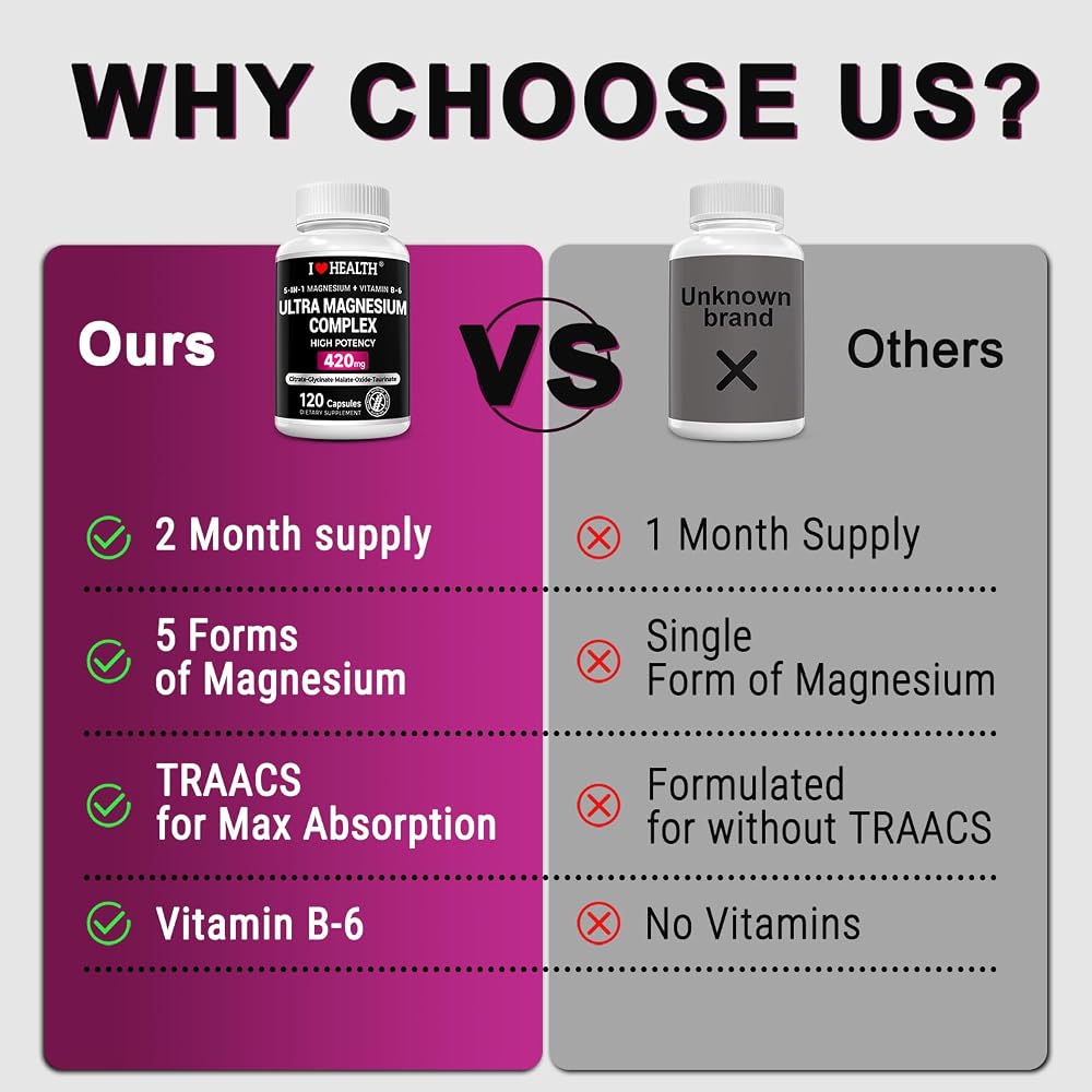 I LOVE HEALTH Magnesium Glycinate Complex 420mg - 120 Capsules - image 4