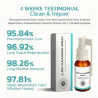 linpel Cleansing Spray Breath Easy -Herbal Oral Fresh Spray mullein
