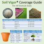 Soil Vigor Water Storing Crystals Soil Amendment - 20 LB - image 9