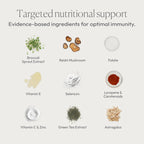 Papillex Immune Support Capsules - 180 Capsules (3 Pack) - image 4