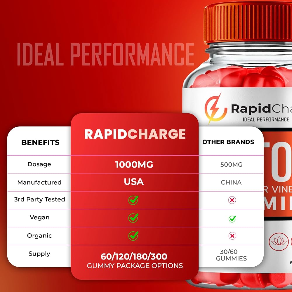 IDEAL PERFORMANCE Rapid Charge Keto ACV Gummies 1000mg - 60 Gummies - image 5