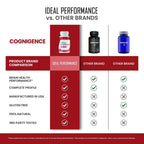 IDEAL PERFORMANCE Cognigence Brain Health & Memory Support - 120 Capsules - image 7