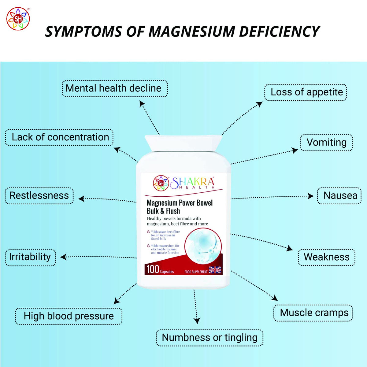 SH SHAKRA HEALTH Shakra Health Magnesium Power Bulk & Flush - 1 Count - image 6