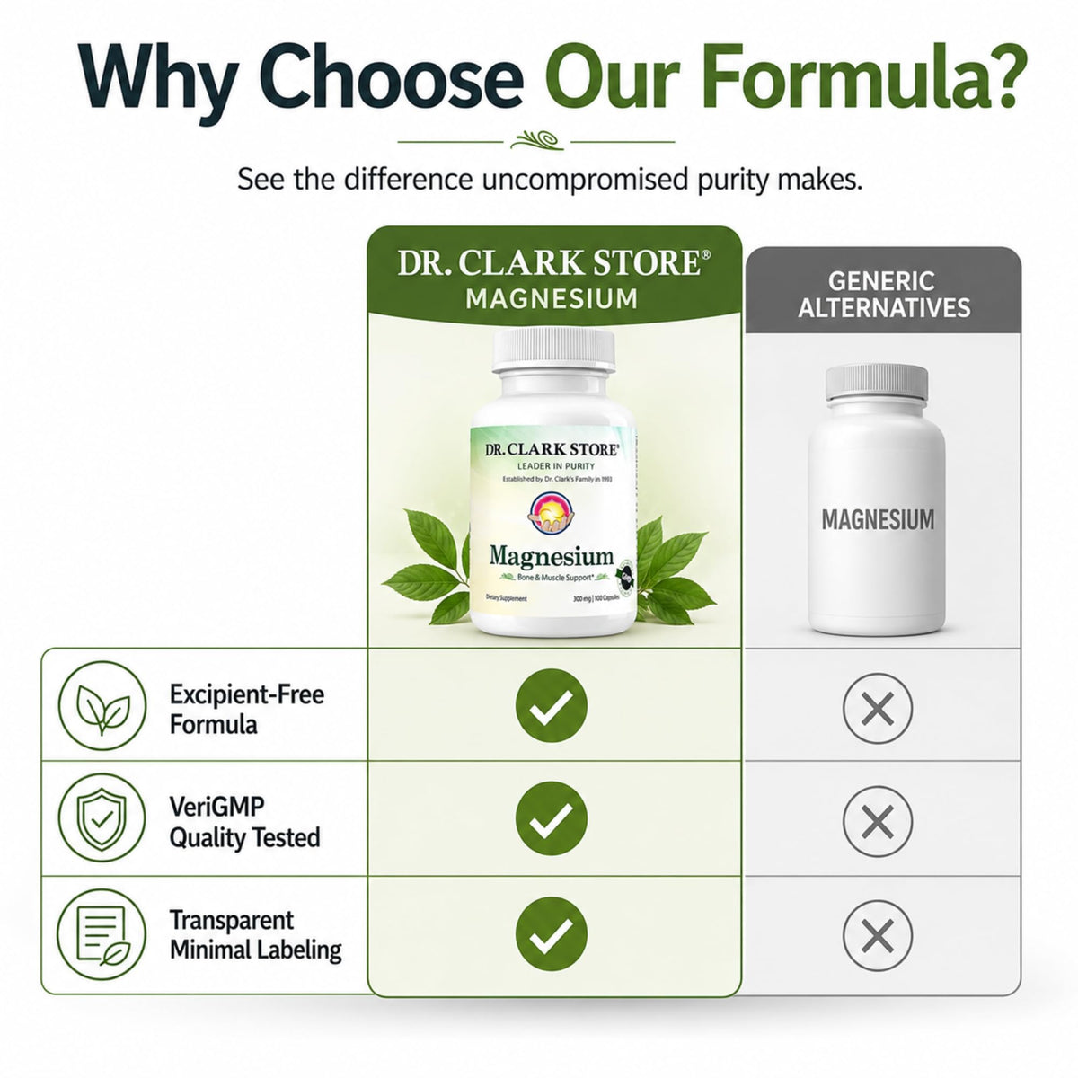 Dr Clark Magnesium Oxide 300mg - 100 Capsules - image 7