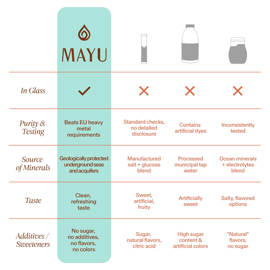 MAYU Concentrated Electrolyte Drops - 1 fl oz - image 5