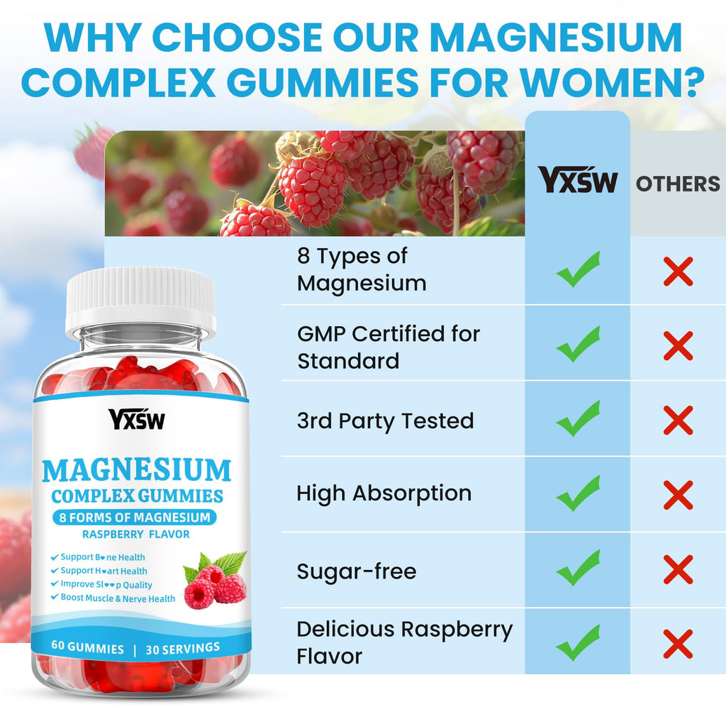 YXSW Magnesium Complex Gummies 1000mg - 60 Count - image 6