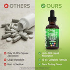 Clean Nutraceuticals Vitamin B Complex Liquid Drops - 4 Fl Oz - image 6
