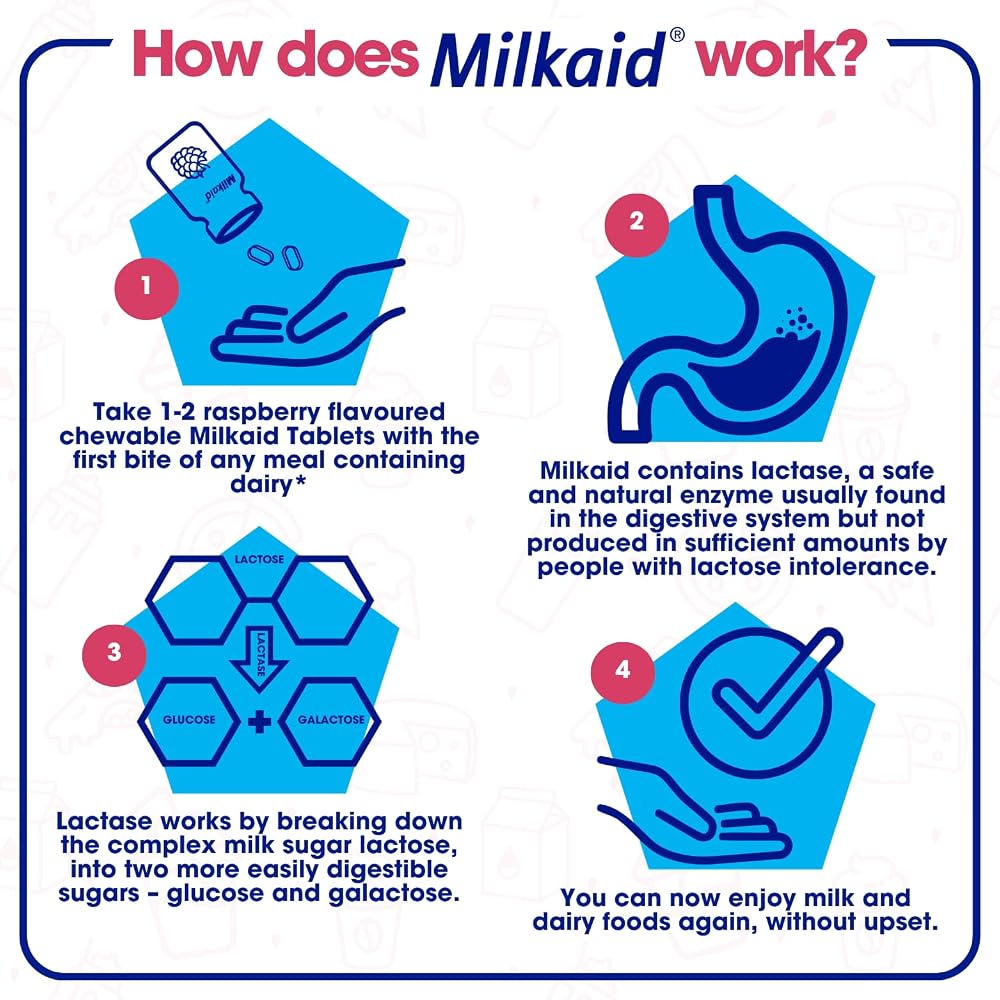 Milkaid Lactase Enzyme Chewable Tablets for Lactose Intolerance Relief