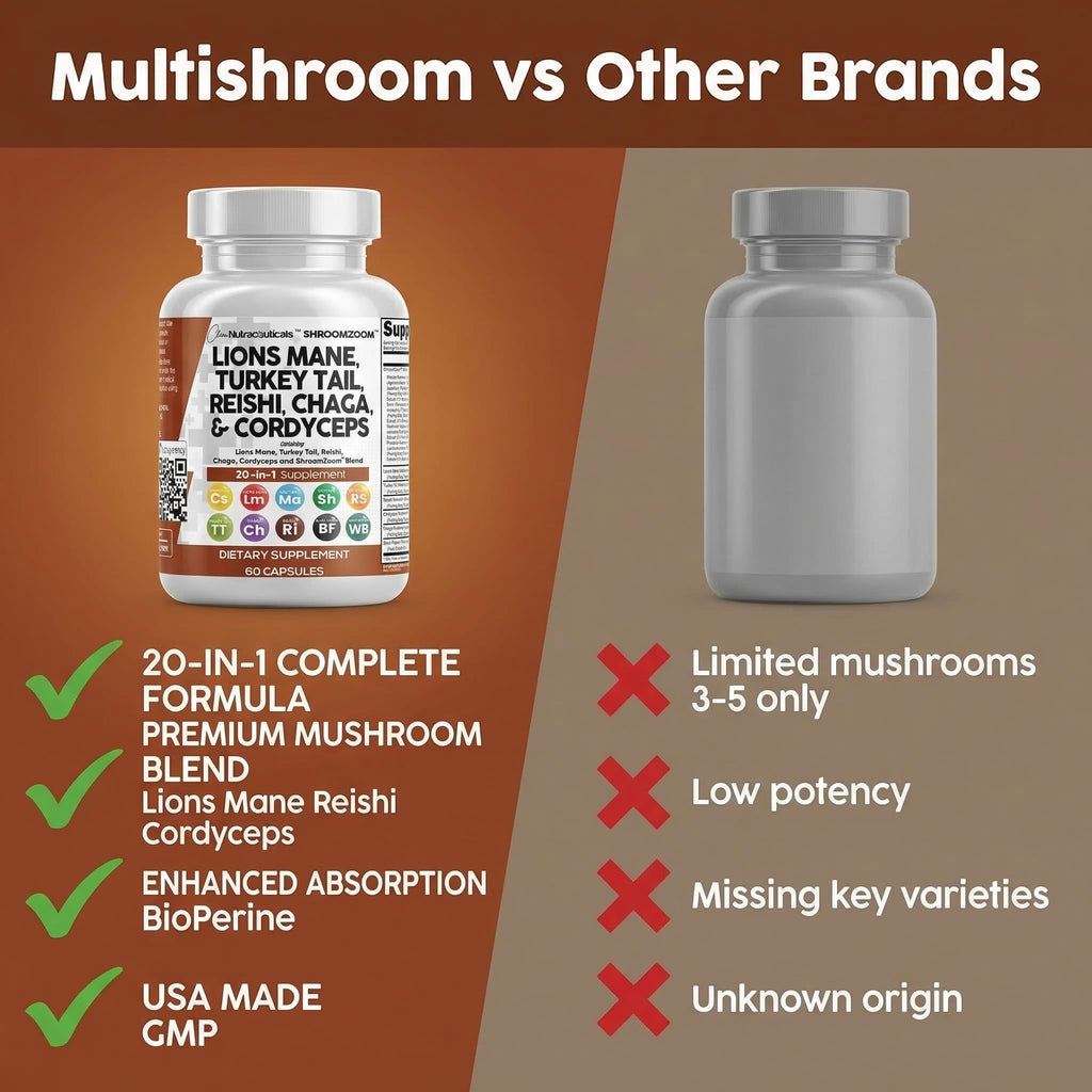 Clean Nutraceuticals Lions Mane 20in1 Mushroom Supplement - 60 Capsules - image 7